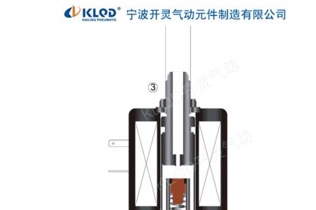 电磁阀进气和出气怎么分别