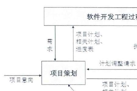 项目实施必要性与合理性分析