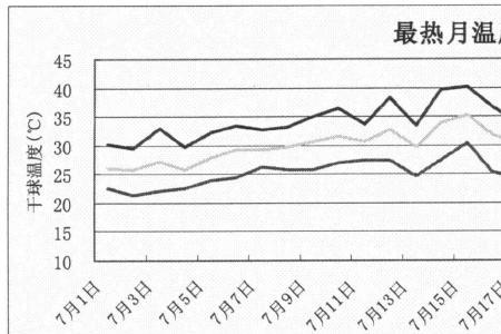 暖温带半湿润半干旱气候的特点