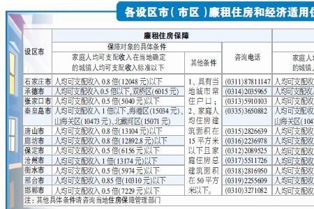 宝塔区廉租房怎么申请