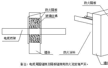 水平桥架穿墙的防火封堵做法