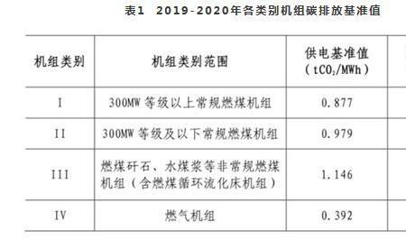 配额是什么意思