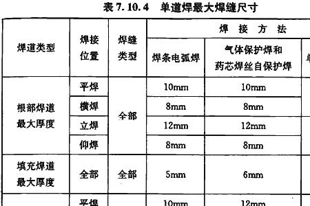 手把立焊用40焊条电流多少合适