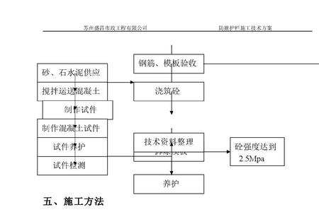 高速公路施工步骤