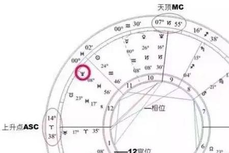 2月20号什么太阳星座