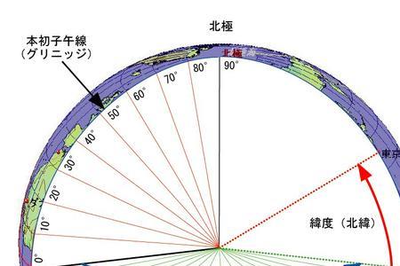 纬度22度的城市