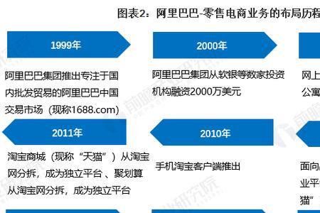 阿里巴巴物流模式