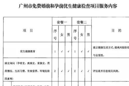 怎样看婚检报告单