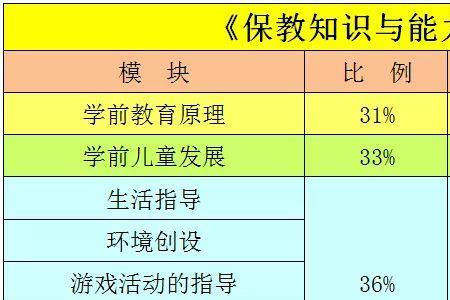 教资考试德育奖惩基本要求