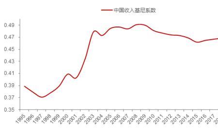 基尼系数为什么不公布了