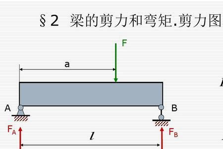 连续梁的最大弯矩和剪力怎么求