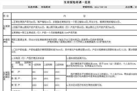 个人生育津贴标准表