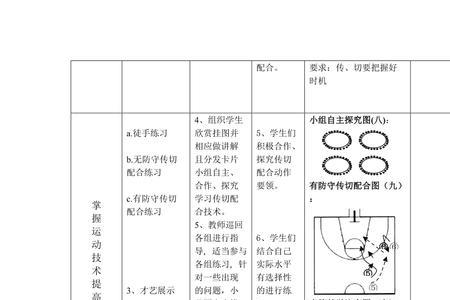 篮球切位是什么意思