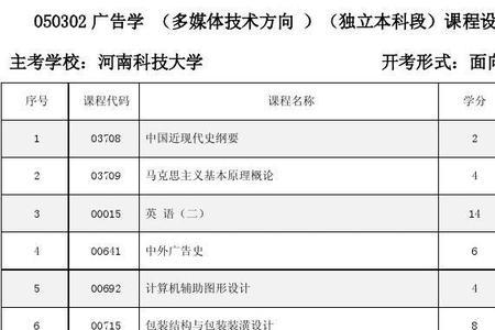 广告学专业大一的课程有哪些