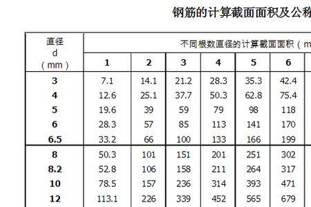 14公里的钢筋1米钢筋重量表