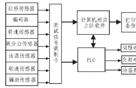 plc的缺点