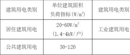 额定功率与负载功率的区别