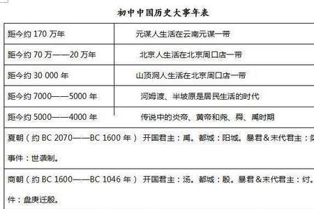 1823年发生的历史大事是什么