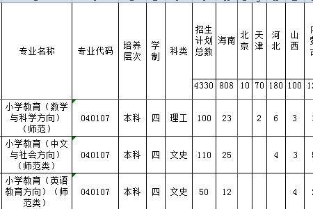 海南师范大学广东省招多少人