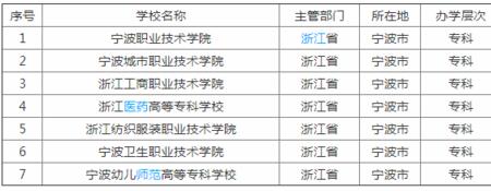 宁波职高学费一般多少一学期