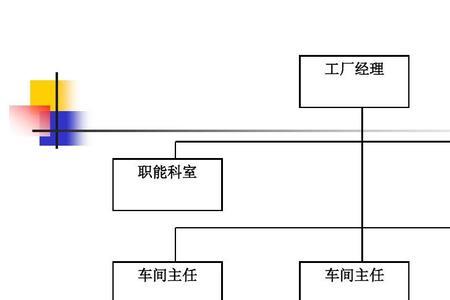 车间主任如何称呼