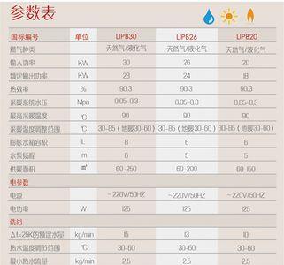 巴特利燃气壁挂炉调节温度失控