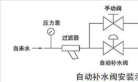 空调自动补水阀装供水行吗