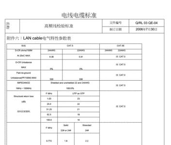 电缆对地绝缘标准