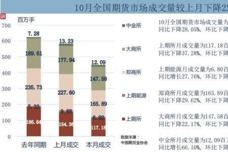 期货开盘如何快速成交