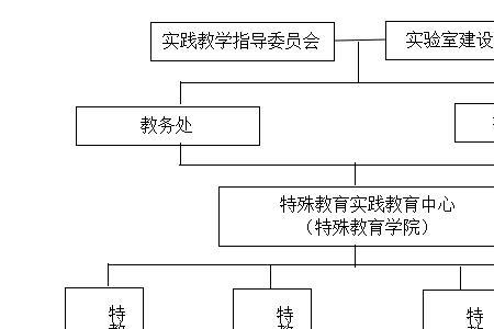 经营体制是什么意思