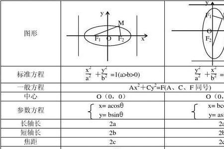 椭圆的方程求导什么意义