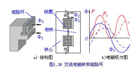 qfqs代表什么低压电器