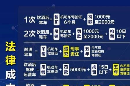 2022河北省醉驾新规