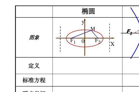 椭圆形圆弧坐标计算公式