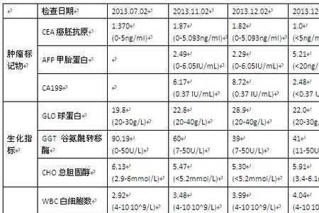 生化两项指的是哪两项