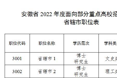 浙江农林大学可以考选调生吗