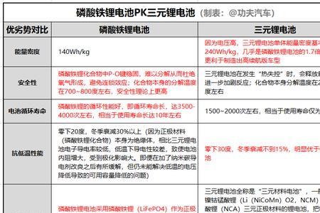 三元锂电池622和523区别