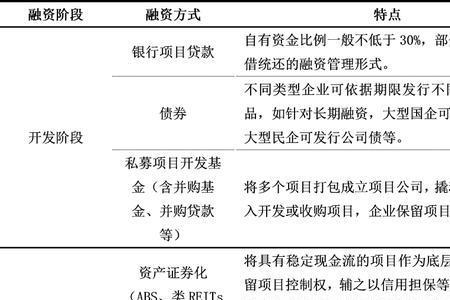 票据融资的六种方法