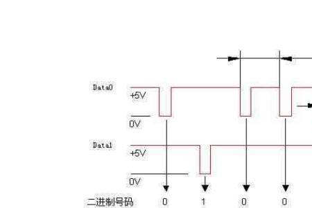 三位奇偶校验电路功能