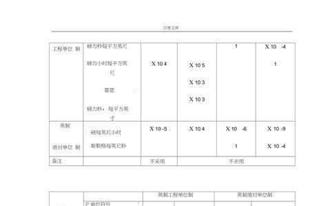 油漆粘度单位