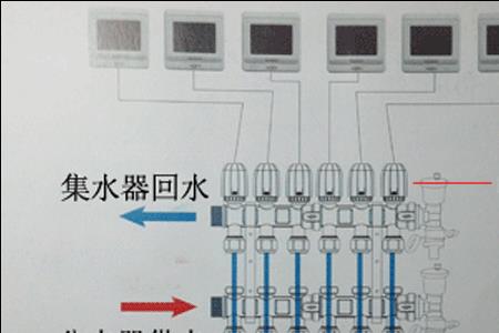 地暖分集水器1-5档大小调节