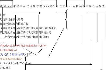 fob有提单么