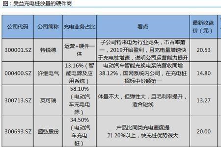 充电桩需要抢装吗