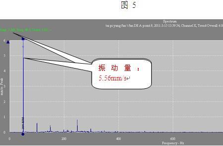 风机动平衡的计算公式