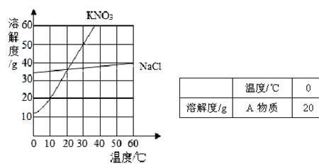 氢氧化镁的最大溶解度