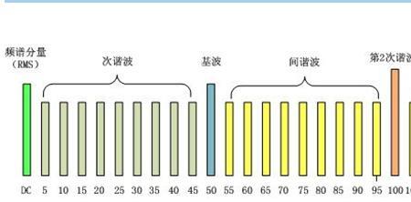 Else地灯直闪什么原因