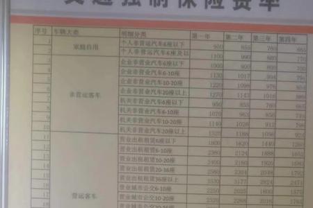 300cc交强险是多少