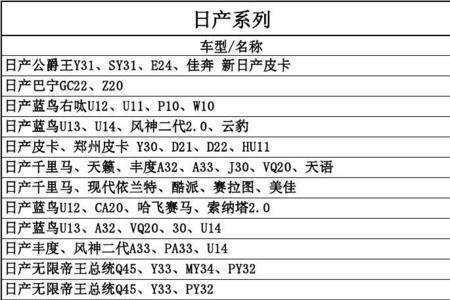 vwag是什么刹车片