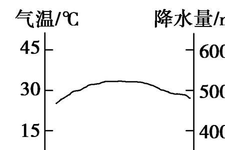 黄麻产区的气候特征及其原因