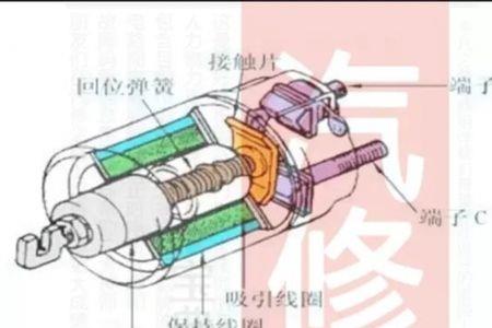 电枢短路会怎样